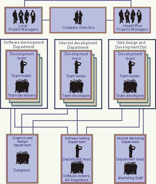 Company Structure